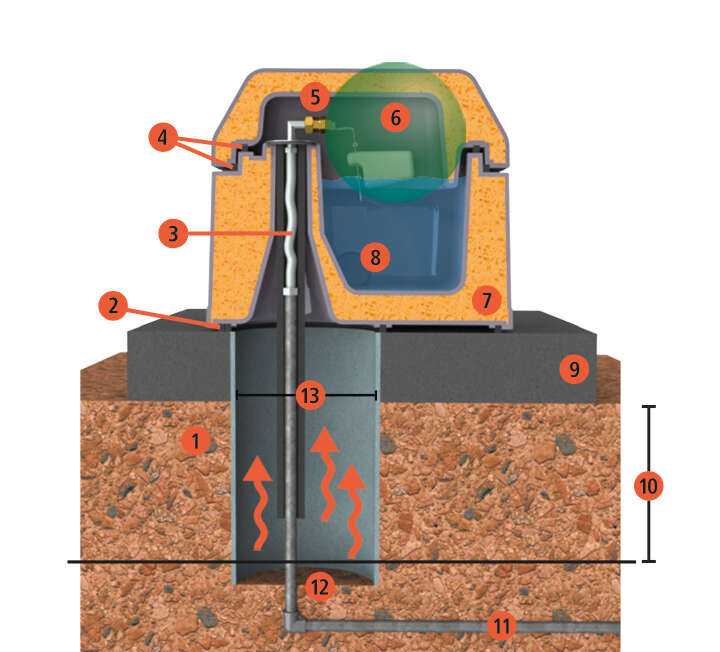 KERBL Thermotränke Uno